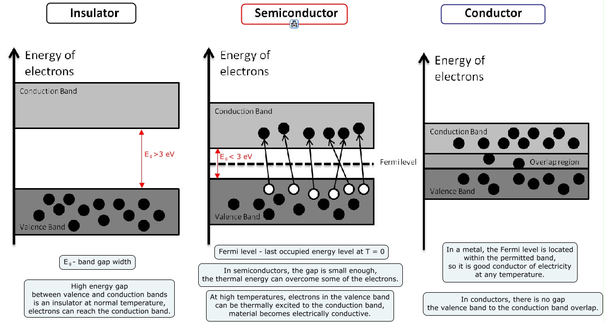 energy-bands-what-is-the-difference-between-insulators